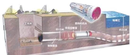 广州盾构机内部构造与原理